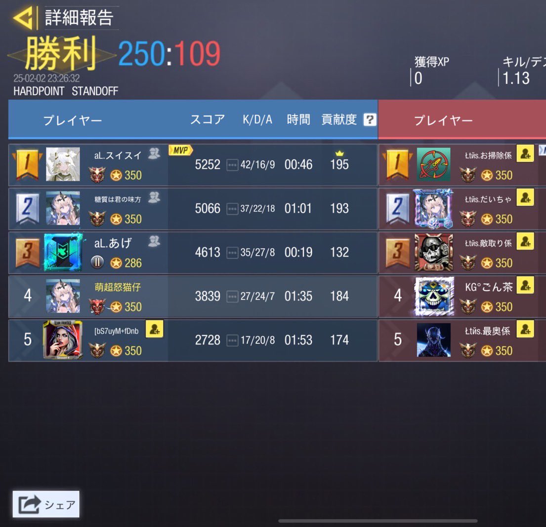 absoLute__codm's tweet photo. 2/2 23:00~

vs チーム久しぶり

4-0 Win🔥 https://t.co/w8kBfuCwR2