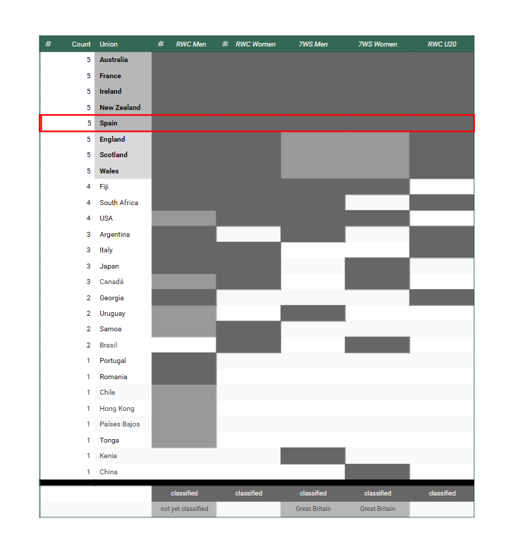 🏉💊RugbyPills #España #Rugby tweet media