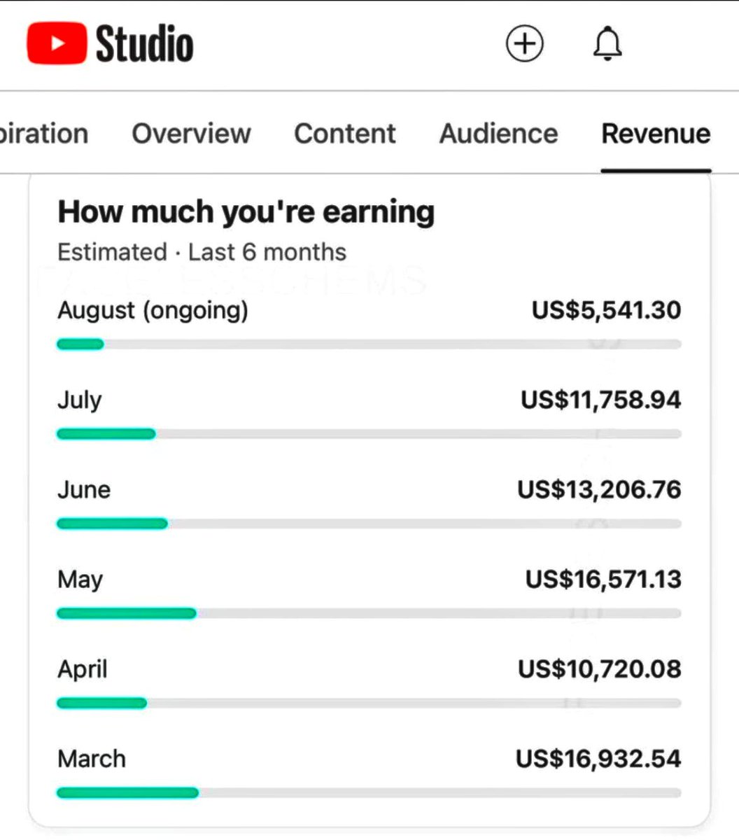 YouTube is not luck. If you make a faceless YouTube channel today, you could be making $10,000/month in March 2025.

I will send you the detailed guide for FREE.

Like and comment ''YouTube''
Must be RT &amp; following me to receive it.

FREE for the next 24 hours only.