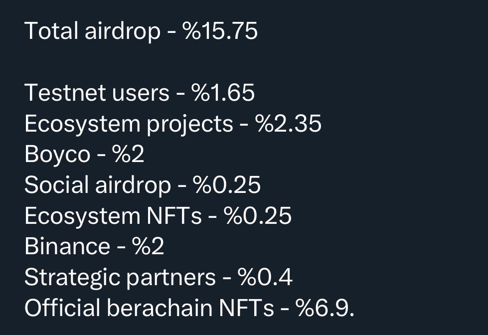 Holy $%!# lmao 

<a href="/SmokeyTheBera/">Smokey The Bera 🐻⛓</a> how much of this is still to be unlocked? 

Today 2.6% was unlocked and bera is at what $5 and touched 4.80? It seems $4 is just the beginning

Berachain name checks lel

You better start burning supply fast homie