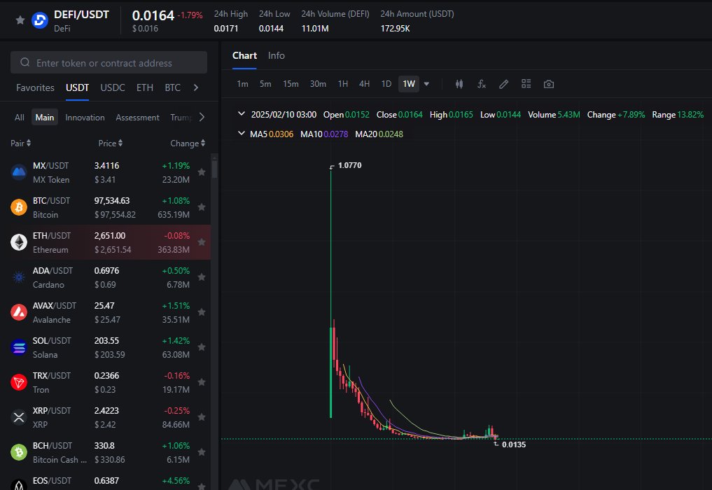 mustafaavsr55's tweet photo. @DeFi 🚨 As a [Defi] investor, I’m disappointed. You manipulated investors with false promises, sold tokens while claiming to work hard. After the 1M buyback &amp; borsa listing, it seems like an exit. Are you launching a new project? This is fraud. We demand transparency! #DeFi @DeFi https://t.co/7eA80zLwtF