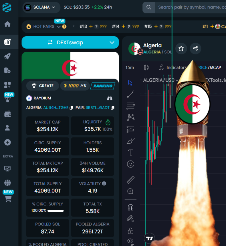 Algeria_CTO's tweet photo. 🇩🇿$ALGERIA  🏜️ @TwitteAlgerie
🇩🇿NITRO 1000 BOOST DONE ON @DEXToolsApp FOR ALGERIA🚀🚀🚀⚡️⚡️⚡️

LET'S MAKE IT 1 MILLION MCAP TODAY🔼🫶⚡️
https://t.co/e69Vry5S7U

AU64hyMPZ84pZeTnyT3xQkREV32XRfGDzVYQUzUgtGhE https://t.co/SQ9oKfkXIy