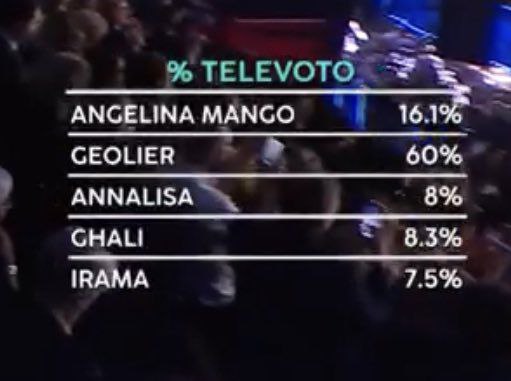 JuveMerda77's tweet photo. Inizia quella merda di #Sanremo questa settimana.

Ricordiamo la più grande truffa legalizzata mai vista in tv https://t.co/nQBh6plWtz