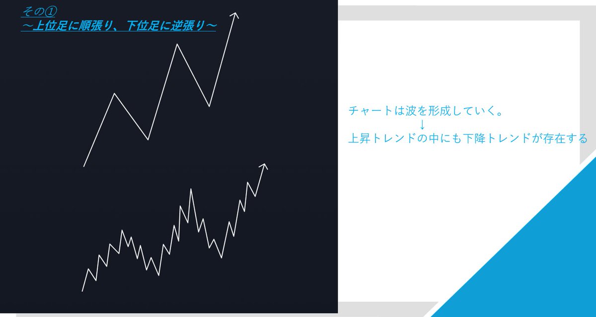 Zen@天底トレーダー tweet media