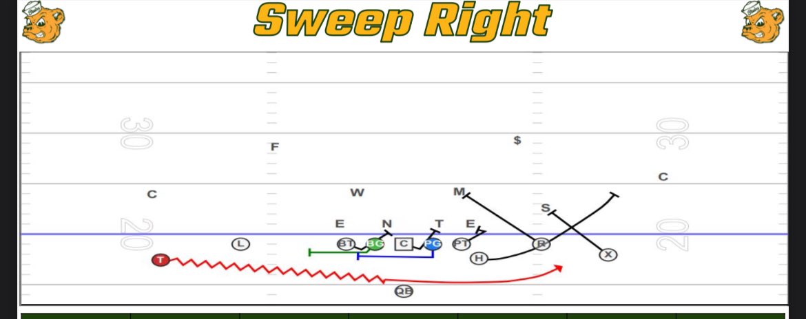 Coach Alex Harrell tweet media