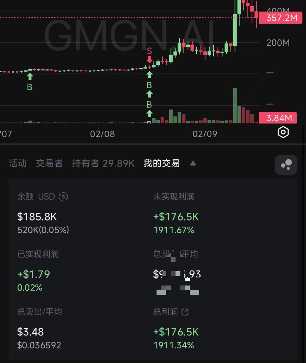 这次参与 $TST 项目觉得是一次历史性的机会，能加入到历史已经很开心了，虽然赚的不多但是能赚到钱已经我的荣幸，总结起来，就是“先相信的，卖给后信的”。

我是在 <a href="/cz_binance/">CZ 🔶 BNB</a> 发布了关于 four.meme 的购买视频后开始关注 $TST 的。视频末尾提到的