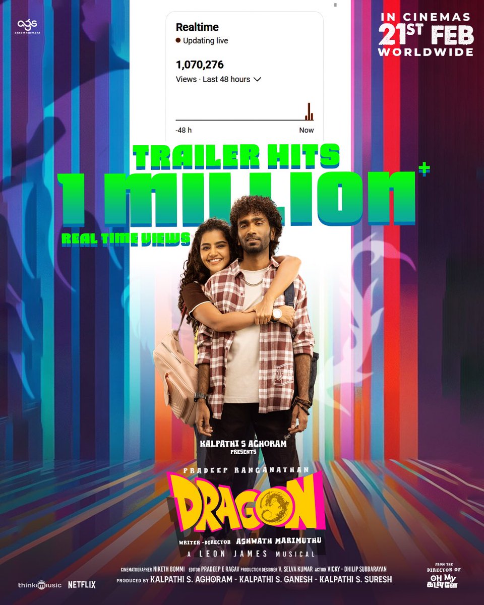 AGS Entertainment (@ags_production) on Twitter photo #DragonTrailer hits 1M+ views on YouTube!
Get ready for the madness to unfold - this is only the start! 🐉💥
▶️ : youtu.be/qIBZlbJ7NUE
<a href="/pradeeponelife/">Pradeep Ranganathan</a> in & as #Dragon
A <a href="/Dir_Ashwath/">Ashwath Marimuthu</a> Araajagam 💥🧨
A <a href="/leon_james/">Leon James</a> Musical 🎵
#PradeepAshwathCombo
#KalpathiSAghoram #DragonTrailer hits 1M+ views on YouTube!
Get ready for the madness to unfold - this is only the start! 🐉💥
▶️ : youtu.be/qIBZlbJ7NUE
<a href="/pradeeponelife/">Pradeep Ranganathan</a> in & as #Dragon
A <a href="/Dir_Ashwath/">Ashwath Marimuthu</a> Araajagam 💥🧨
A <a href="/leon_james/">Leon James</a> Musical 🎵
#PradeepAshwathCombo
#KalpathiSAghoram
