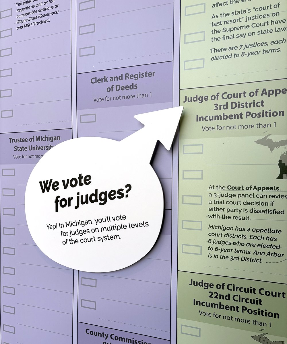 Our Ballot Explainer guided voters through the main sections of the Michigan ballot. Rather than listing candidates and proposals, this visual aid gave concise answers to common questions. We are always interested in how to turn uncertainty into confidence for student voters 💬✅