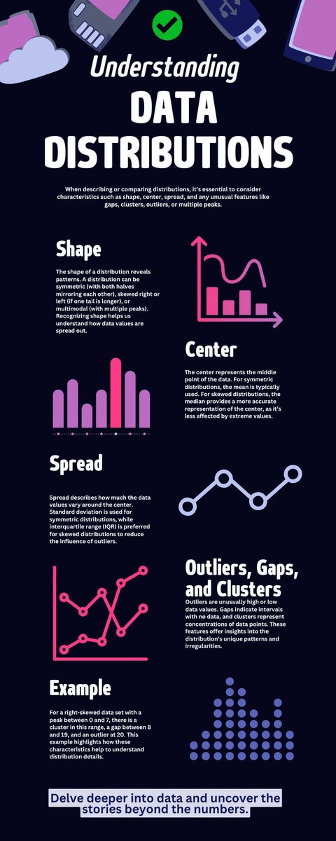 Key2STATS's tweet image. 📊 See the Story Your Data Tells!
Data isn’t just numbers—it has patterns and shapes. Learn to use histograms and interpret distributions to uncover insights.

📖 Start here 👉 buff.ly/3DTA4CJ

#DataVisualization #StatisticsBasics #Key2STATS