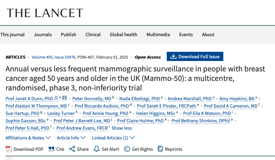 Annual versus less frequent mammographic surveillance in people with #BreastCancer aged 50 years and older in the UK (Mammo-50)

thelancet.com/journals/lance…

The Mammo-5⃣0⃣ trial, a multicenter, phase 3 randomized study conducted across 114 NHS hospitals in the UK, evaluated whether