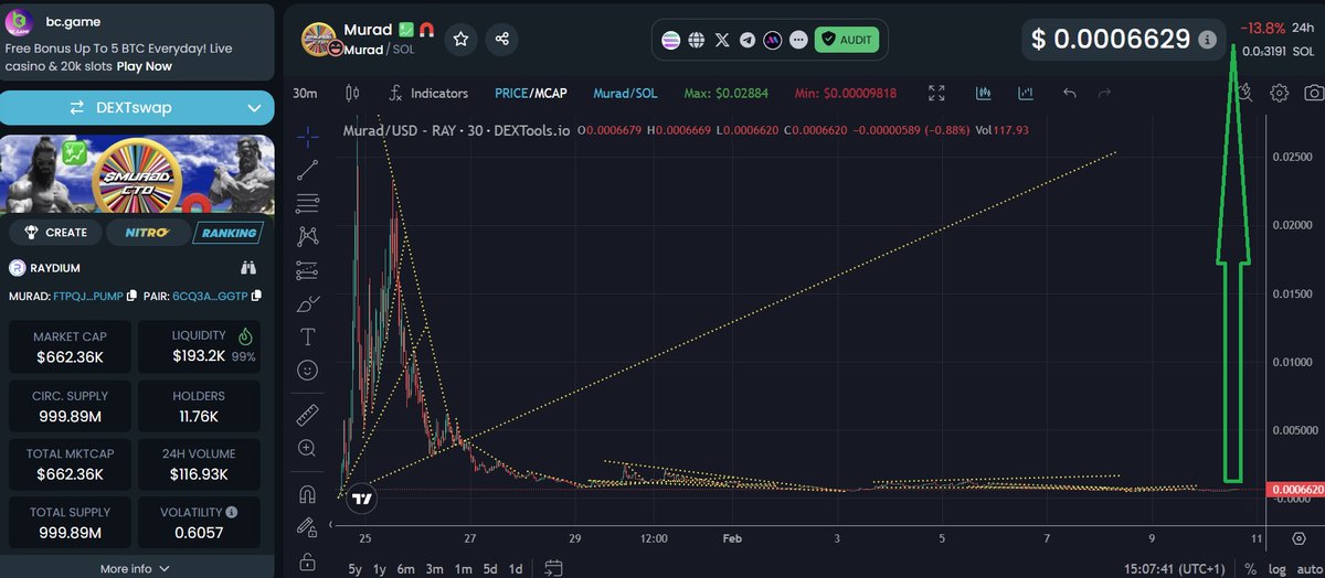 MTronLink's tweet photo. Imo $MURAD below 1m$ mcap is a gift!
Only diamond hands left, @MustStopMurad is Top 1 hodlers and huge $PNUT whales never sold!

Safe bottom entry with huge upside! ATH was 35m$

#MURAD is ready to print millionaires!

$SOL $BONK $POPCAT $GIGA $SPX $ETH $PEPE $KM $KEKIUS $BTC https://t.co/BlufG9evs9