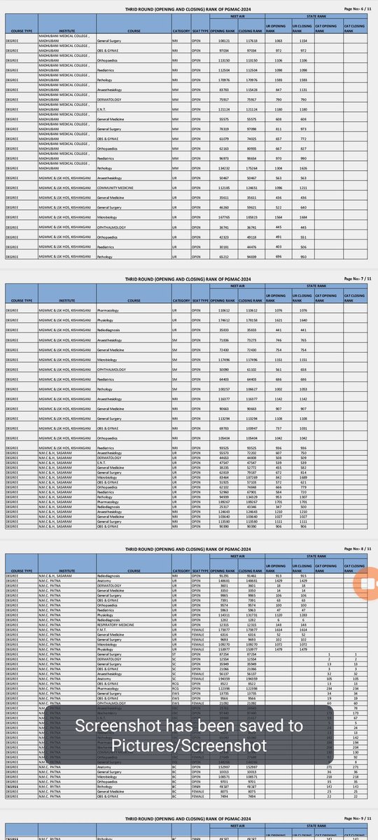 BceceExam7225's tweet photo. Bcece Pgmac 2024 Opening &amp; Closing Rank #Bcece #Pgmac2024 #Rank #MedicalCounselling https://t.co/uPvJ5at1td