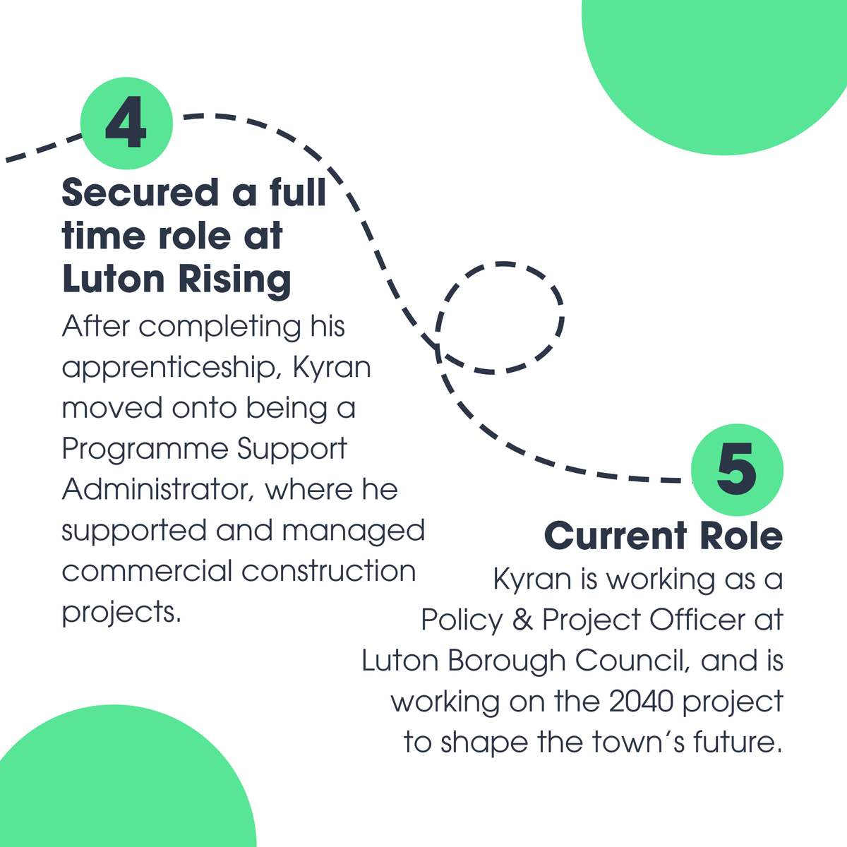 Luton Rising tweet media