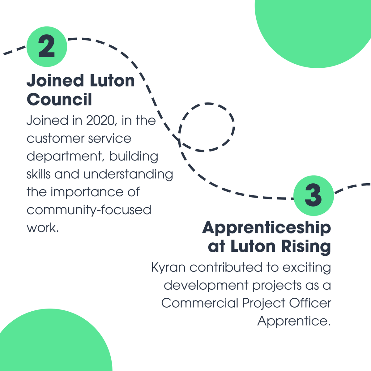 Luton Rising tweet media