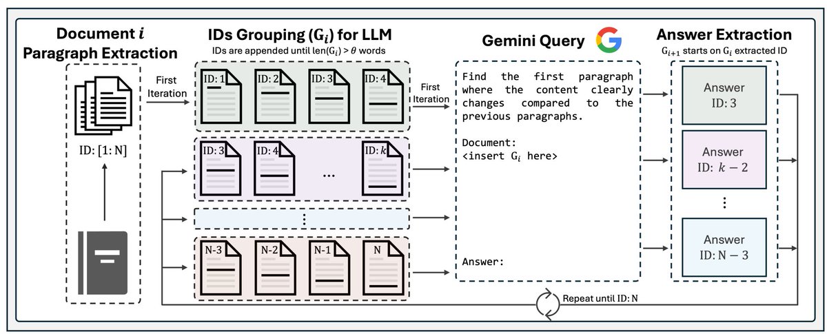 "Lumberchunker: Long-form narrative document segmentation" was presented at EMNLP-24, aclanthology.org/2024.findings-… #MLKDIDSS