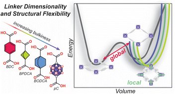 Exceeding flexpectations: a combined experimental and computational investigation of structural flexibility in 3-dimensional linker-based metal–organic frameworks pubs.rsc.org/en/Content/Art…