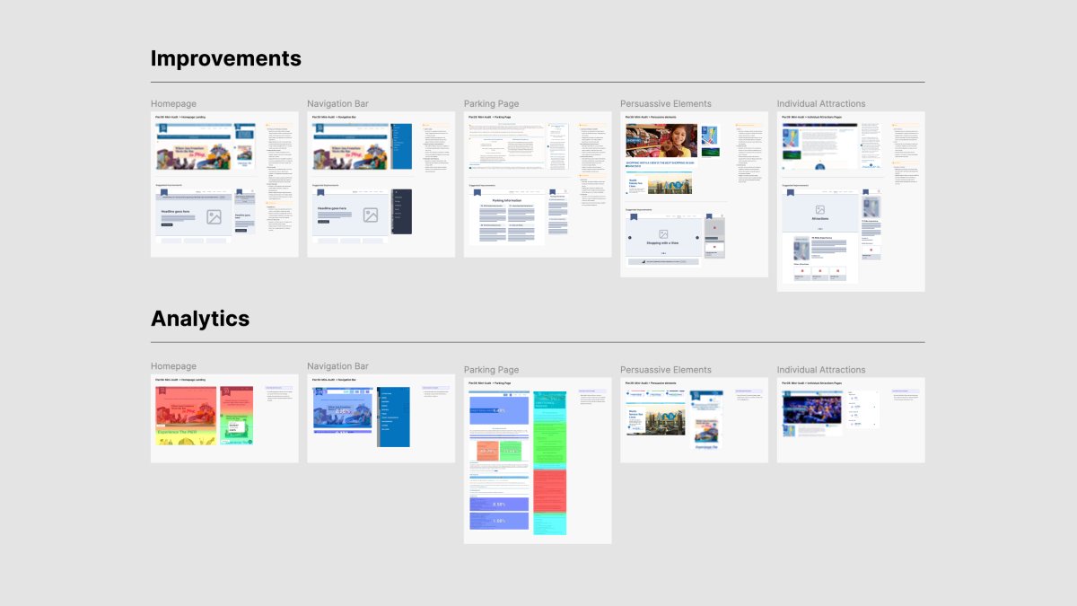Last week, I conducted a UX/UI performance audit for a high-traffic website with 1,000 daily visitors to identify gaps in user experience and conversions. Data made this analysis possible. While there are many UI improvements to be made, the three major wins were related to