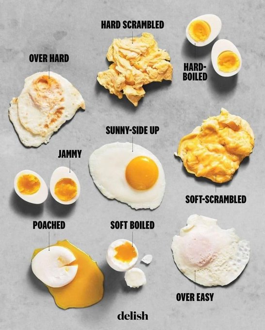 Egg-cellent infographic