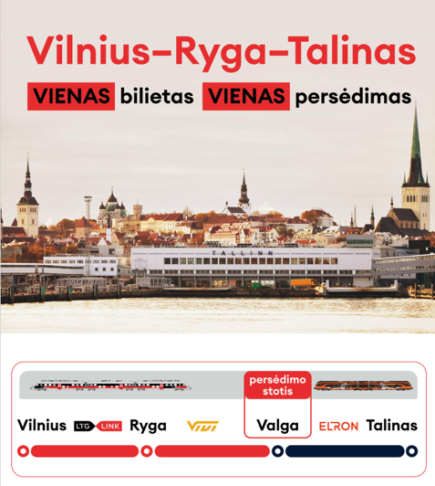 FROM TODAY:  (1) Lithuanian Railways introduces through ticketing between Vilnius, Riga &amp; Tallinn; (2) Vilnius-Riga train extended to Valga = Vilnius-Tallinn on one ticket with 1 transfer!
Vilnius-Tallinn €39, Vilnius-Riga €24, Riga-Tallinn €30.50.  See seat61.com/trains-and-rou…