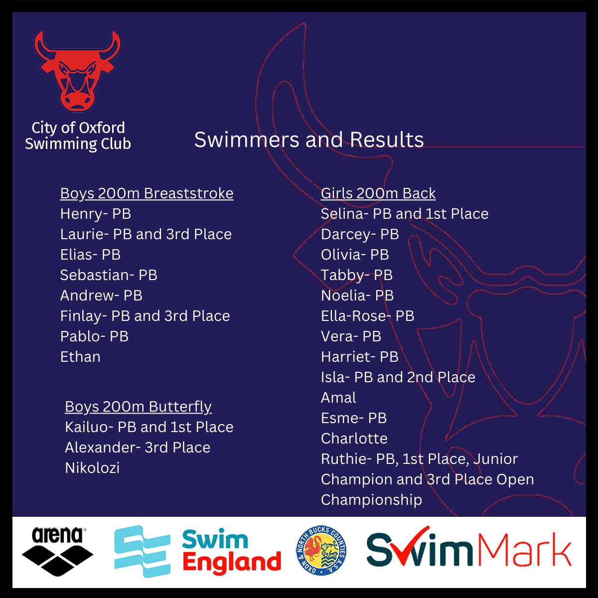 COSCSWIM's tweet image. ONB County Championships 2025 9th Feb- Wow!! The results speak for themselves🤩We are incredibly proud of all of the COSC swimmers who took part this weekend💥Make sure you swipe to see all of the amazing swims!
Huge thanks to the officials, coaching team and volunteers