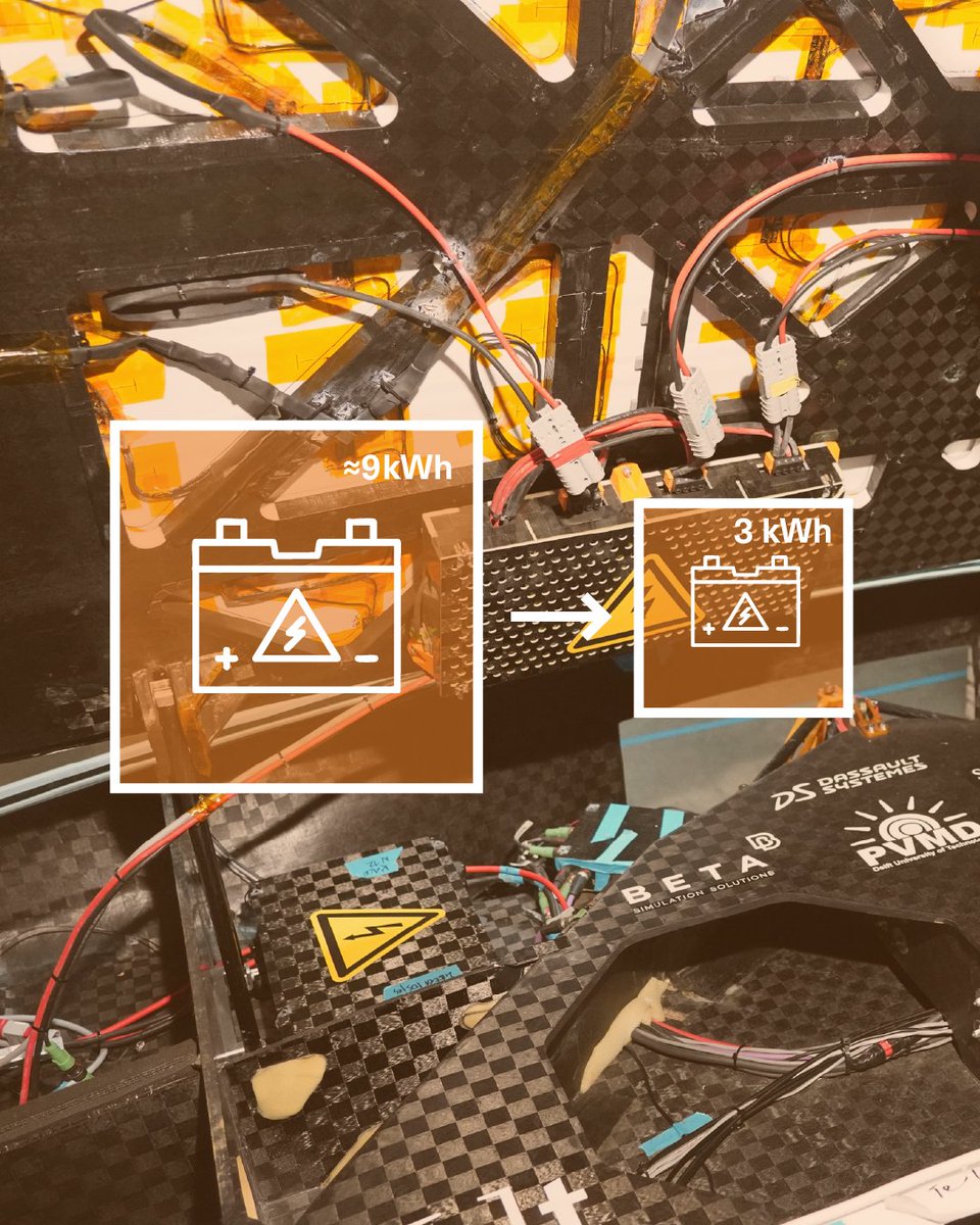 Another big rule change!

This year’s regulations also shake things up for the battery of our solar car—teams can now only use 1/3 of last year’s capacity! 

#BrunelSolarTeam #Nuna13 #RuleChanges #BatteryLimits #SolarCar #SolarRace #BridgestoneWorldSolarChallenge