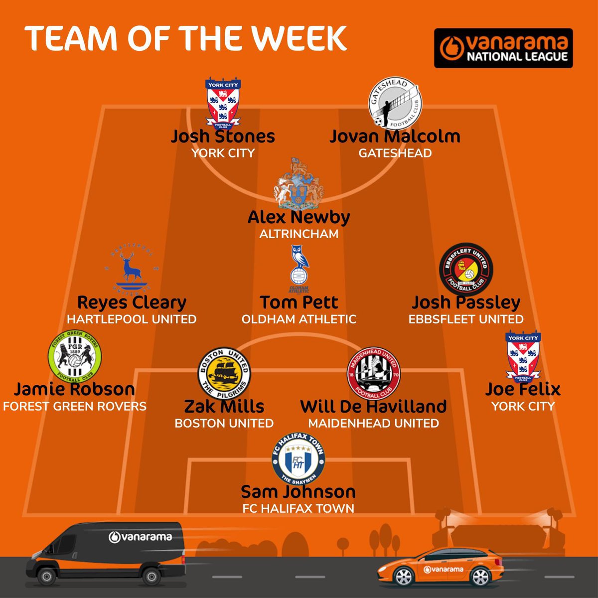 Complete_sg's tweet photo. National League Team of the week for Josh Passley! 👏 🔥 https://t.co/WrDVFmz4yY