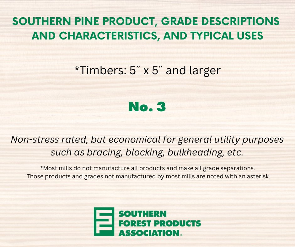 Do you know your Southern Pine products, grade descriptions and characteristics, and typical uses? 

Learn more 👉 ow.ly/p9uu50R3z5Q

#southernpine #lumber #wood #lumbergrading #pine #sustainablebuilding #forestproducts #buildwithwood