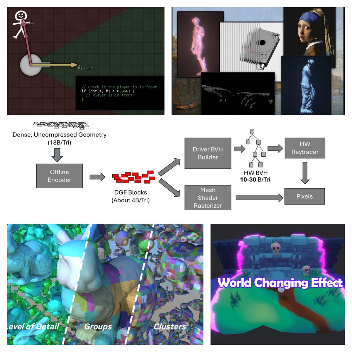 jendrikillner's tweet photo. Graphics Programming weekly - Issue 378 - February 9th, 2025 https://t.co/i4zC1Nk58V https://t.co/1iEorjRS2Q