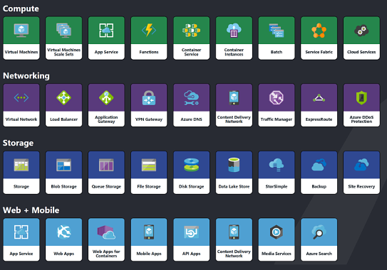 Mapa con todos los servicios de Azure ? y destacar los GRATUITOS ? <a href="/0GiS0/">Gisela Torres</a> <a href="/jc_quijano/">Juan Quijano</a> <a href="/ENCAMINA/">ENCAMINA</a> <a href="/variablnotfound/">Variable not found</a>