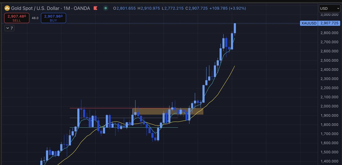 𝕯𝖆𝖓𝖌𝖊𝖗 tweet media