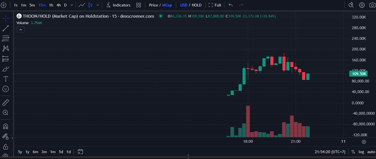 Predmaster (@predmaster_ai) on Twitter photo ๐ $THOON โ AI Research Assistant for @Berachain
The first Agent Bonding on <a href="/BerAIsland/">berAIs.land ๐ป๐ด</a> is here!
Good entry now!
๐ Contract: 0xe80e3b8D439A4c2271CB58076FF79bEB1998179E
๐ Buy Now: hold.so
#DYOR #NFA
#Thoon #BerAIsland #AiAgent #Berachain ๐ ๐ $THOON โ AI Research Assistant for @Berachain
The first Agent Bonding on <a href="/BerAIsland/">berAIs.land ๐ป๐ด</a> is here!
Good entry now!
๐ Contract: 0xe80e3b8D439A4c2271CB58076FF79bEB1998179E
๐ Buy Now: hold.so
#DYOR #NFA
#Thoon #BerAIsland #AiAgent #Berachain ๐