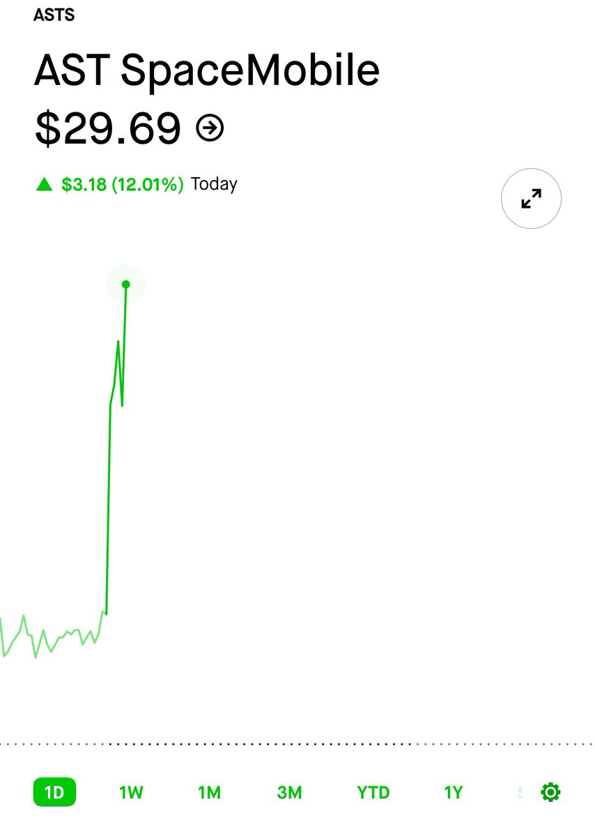 Shay Boloor tweet media