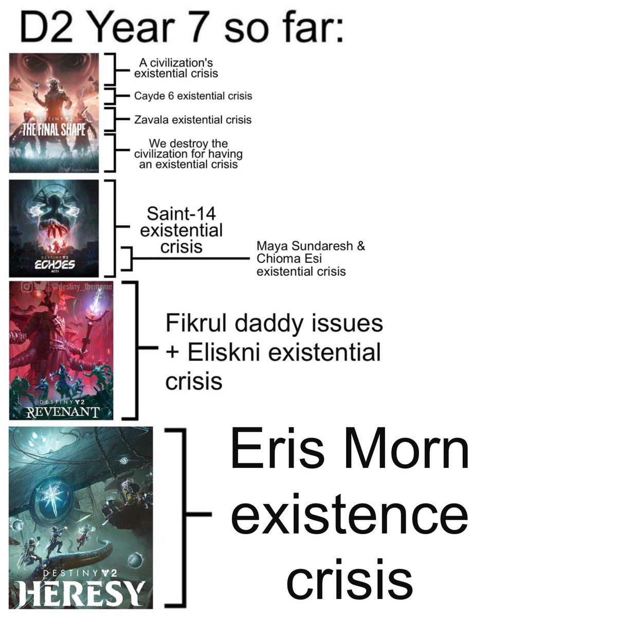 Updated the Year 7 content summary