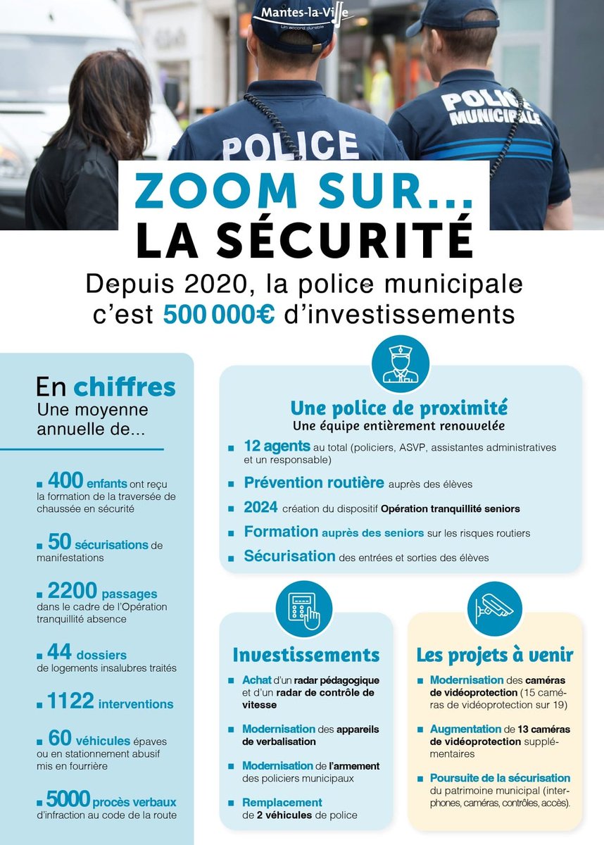 SDamergy's tweet photo. #Sécurité 
👉 A @Mantes_la_Ville , la sécurité c’est l’affaire de tous !
Notre police municipale est votre interlocuteur au quotidien, une véritable équipe de proximité à votre écoute.
⬇️ Retrouvez l’ensemble des actions réalisées depuis 2020 https://t.co/eNsxYZvu8n