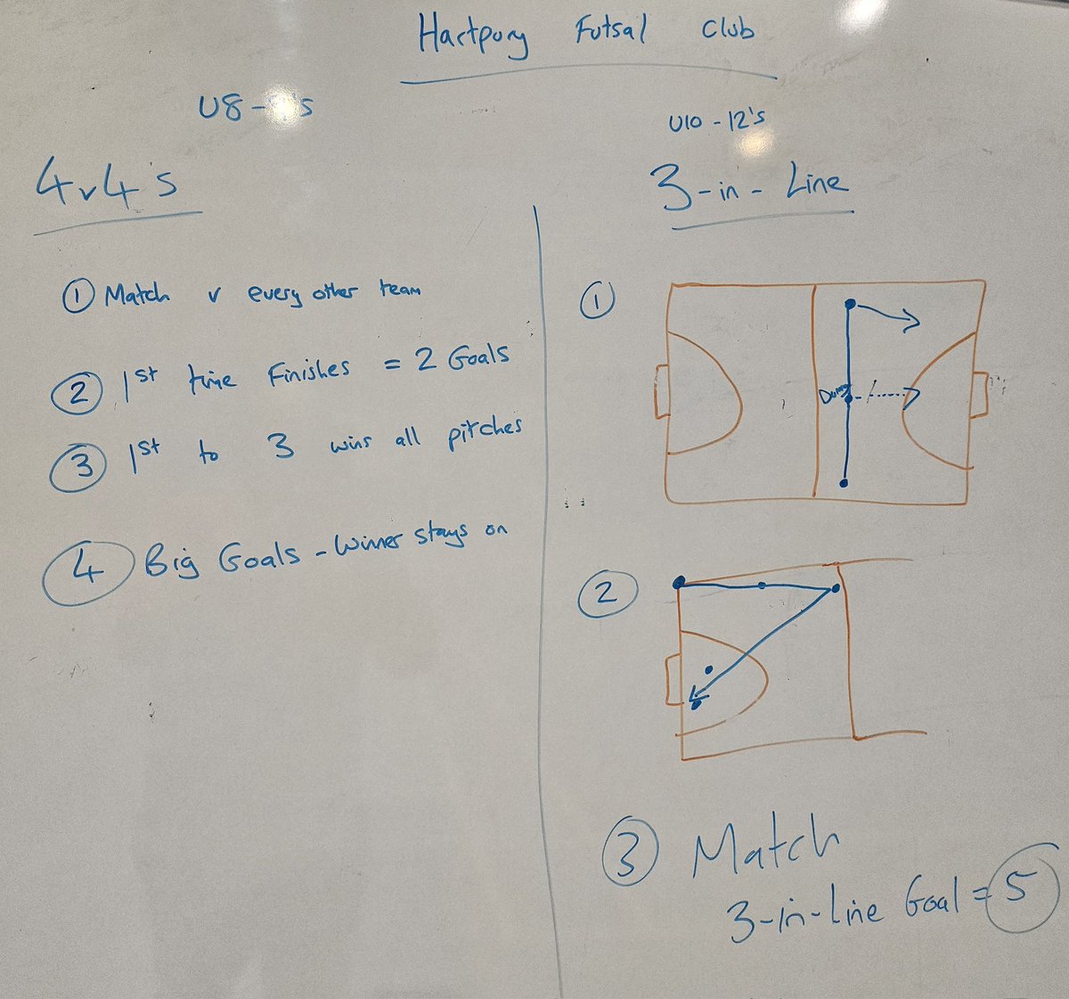 Tonight our U8-U9s played 4v4 matches with the focus around being confident on the ball and dribbling as much as they can. Whilst our U10-12s practiced 3-in-Lines and the benefits this move can bring 👍🏻