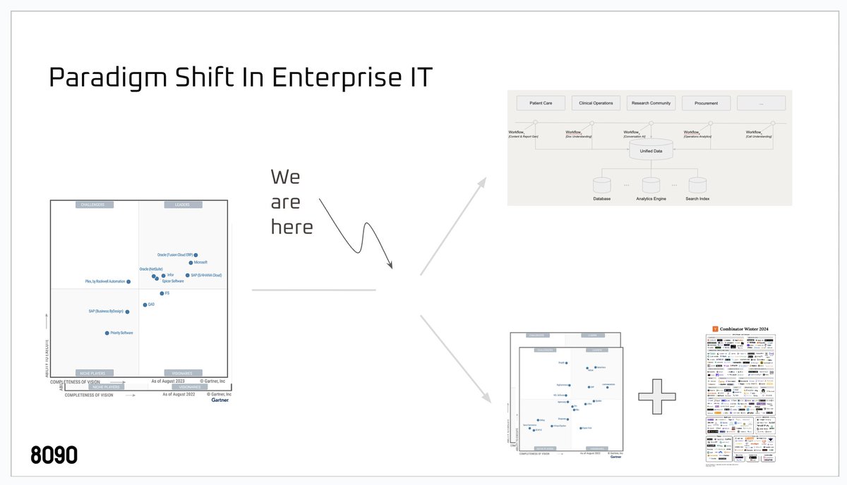Chamath Palihapitiya tweet media