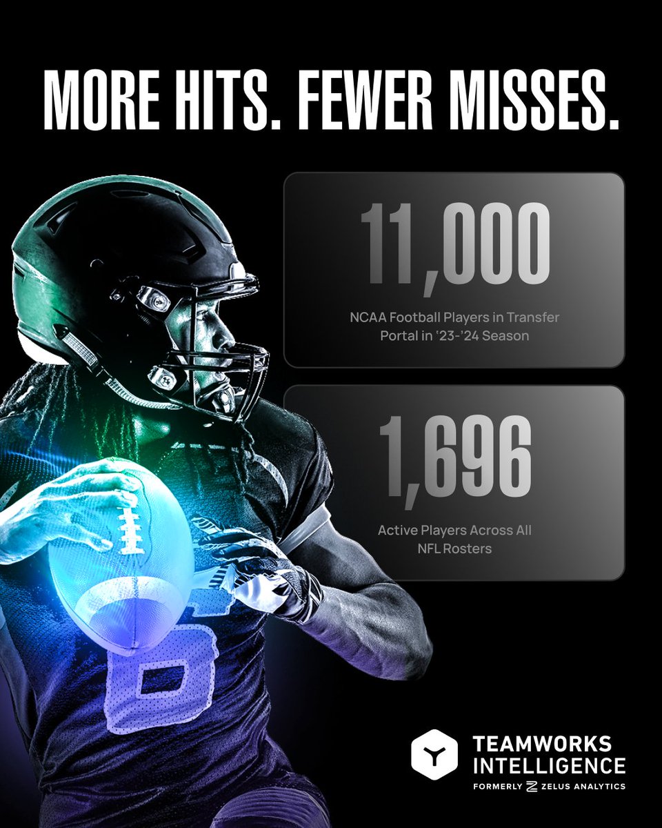 The spring transfer portal will be loaded with talent. But not all talent is created equal.

Teamworks Intelligence goes beyond basic stats; our solution uses predictive analytics to help you build a championship-caliber team. 

Learn more: teamworks.com/blog/teamworks…