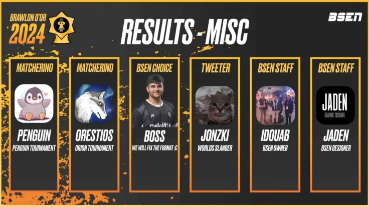 They just be letting anybody in 💀🗣️🔥

FR tho it's heartwarming to see that my memes have made enough of an impact to have me appear in an event as great as #BrawlonDor2024