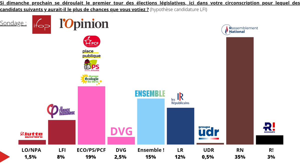 Victoire Populaire 2027 🔴🟣🟢 tweet media