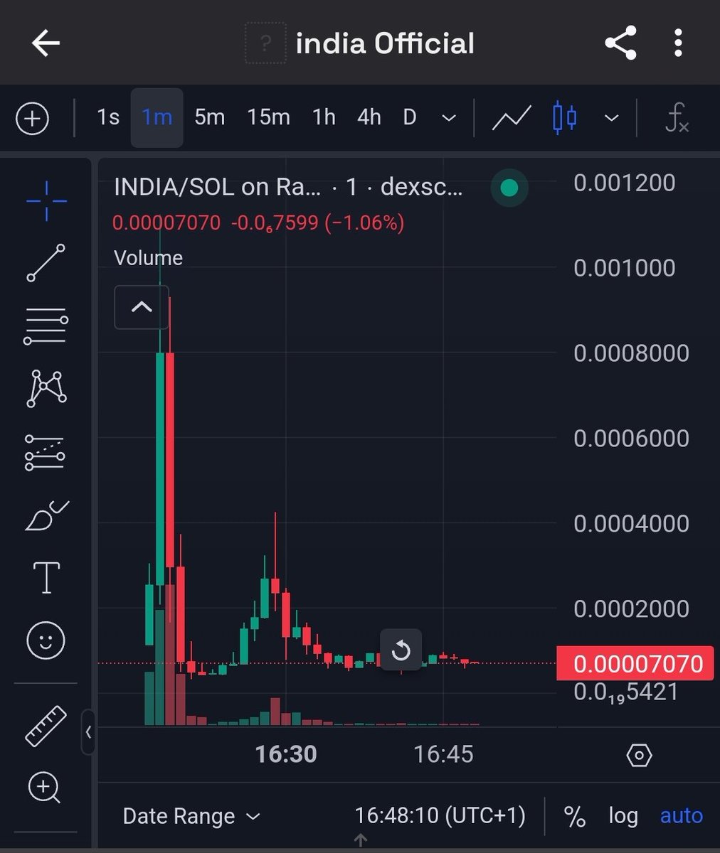 Official India token... What do you expect will happen 😂