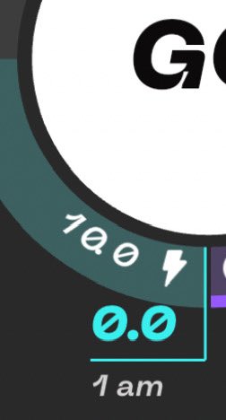 Enzus93's tweet image. Just another MONDAY as a #stepner 👟

✅ Rise my energy to 10 on #STEPNGO;
✅ Farming $GMT by walking 🚶‍♂️;
✅ Ready for another week;
✅ Pumped for #FSLGAMEHUB ✨

Have a wonderful start guys of CT!