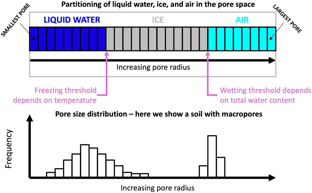 Global Water Futures Publications (@gwf_pubs) on Twitter photo Field experiment study in the Canadian Prairies highlights that soil moisture, water table depth, snow amount, and air temperature all influence soil freezing depth and snowmelt runoff/infiltration. <a href="/usask_water/">Global Institute for Water Security</a>
doi.org/10.1002/vzj2.2… Field experiment study in the Canadian Prairies highlights that soil moisture, water table depth, snow amount, and air temperature all influence soil freezing depth and snowmelt runoff/infiltration. <a href="/usask_water/">Global Institute for Water Security</a>
doi.org/10.1002/vzj2.2…
