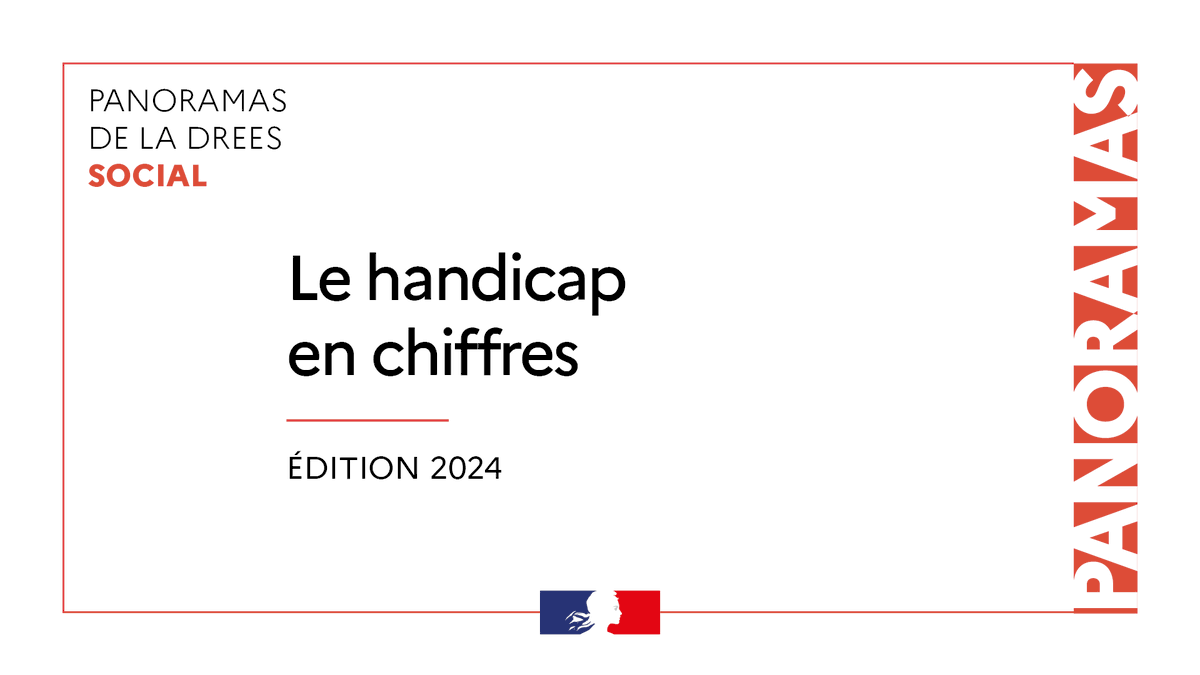 #Handicap | Loi du 11 février 2005 pour l’égalité des droits et des chances : 20 ans après, ou en sommes-nous ?
Découvrez les chiffres clés produits par le service statistique public dans l’ouvrage « le handicap en   chiffres » ➡️swll.to/fX9fsX4
