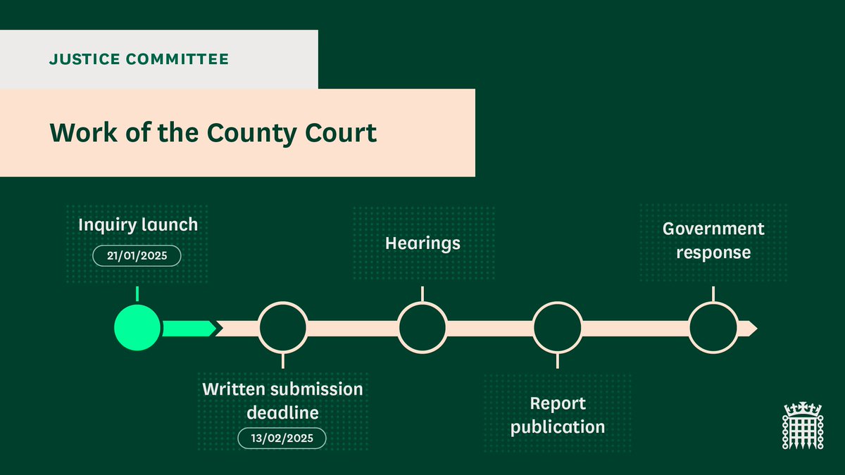 Do you still have written evidence to submit to our inquiry into the work of the County Court?

The final submission deadline is Thursday 13 February 🗓️

We welcome submissions from anyone with answers to the questions in the call for evidence 👇