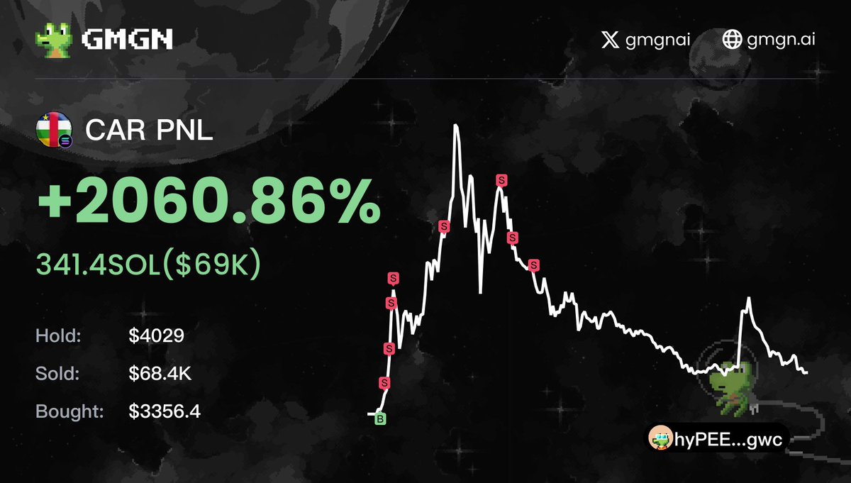 parcifap's tweet photo. While others are saying the market is dead, some are making LIFE-CHANGING gains in my FREE private group!

$CAR 13M ➜ 808M (62x)

LOCK IN AND MAKE YOUR LIFE-CHANGING MOVE, DAMN IT!

Everything is in your hands. https://t.co/1sfttKgSBj