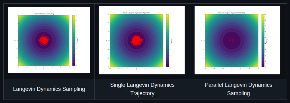 For the past month, I have been developing TorchEBM, a library for modeling and training energy-based models. I'm actively developing it. Any suggestions, insights, or contributions are welcome. 
github.com/soran-ghaderi/…