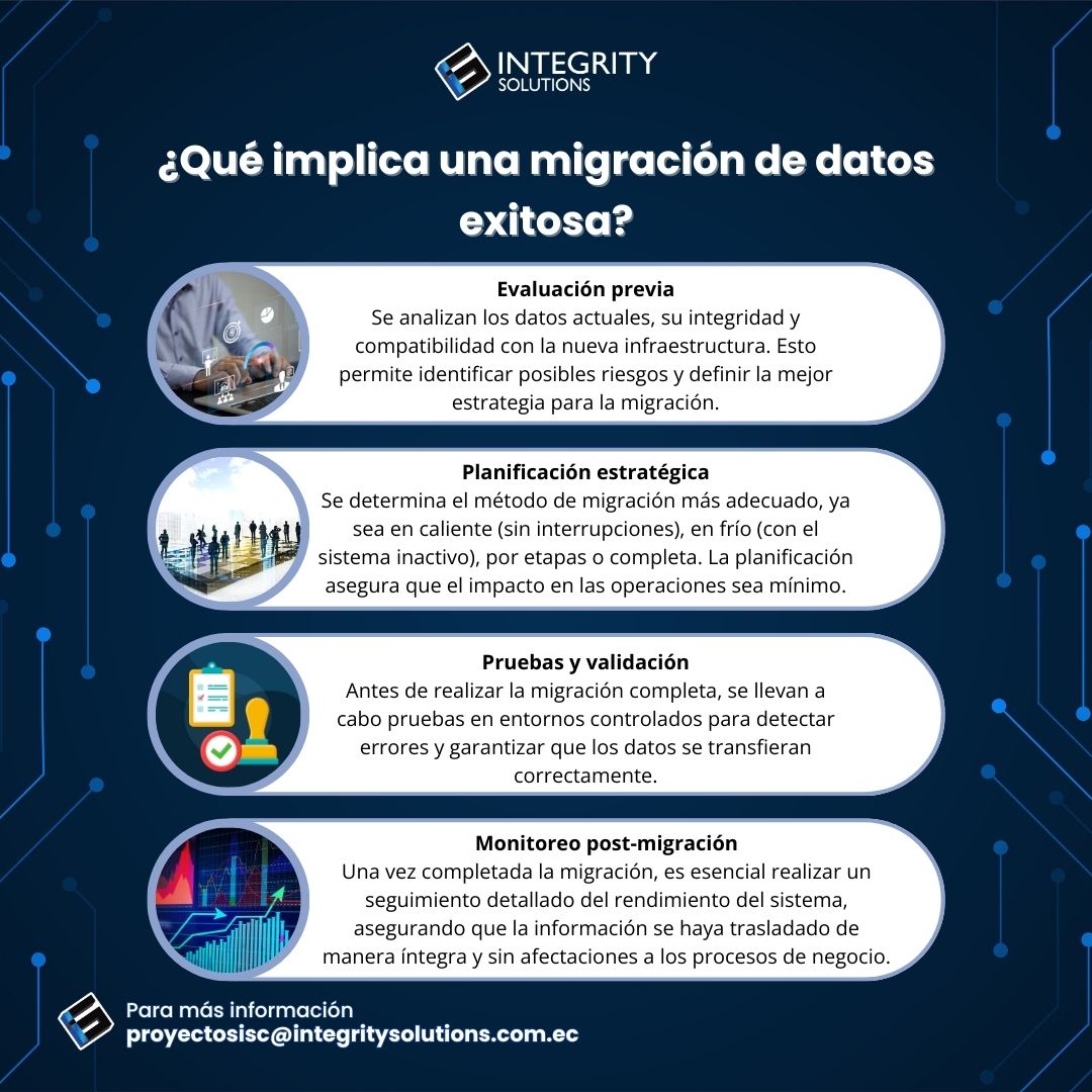 integrity_ec's tweet photo. 📂 Migración de datos sin riesgos.
Un proceso bien planificado evita interrupciones, protege la información y optimiza la infraestructura. La clave está en una estrategia segura y eficiente. 🚀

📩 proyectosisc@integritysolutions.com.ec

#MigraciónDeDatos #InfraestructuraTI https://t.co/XHq1JNnIa7