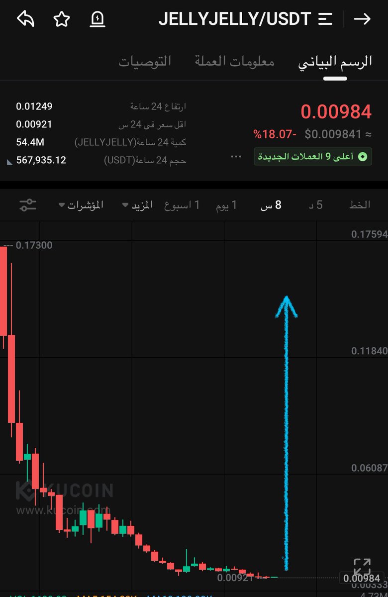 #jellyjelly
 
Tp: 0.013
Tp2: 0.018
Tp3: 0.0235

$arker $unb $polc $vision $mls $gem $frr $btc $ggg $obi $revv $glq $fcon $woob $xnl $chmb $fly
$tripl $ft $irl $halo $skey
