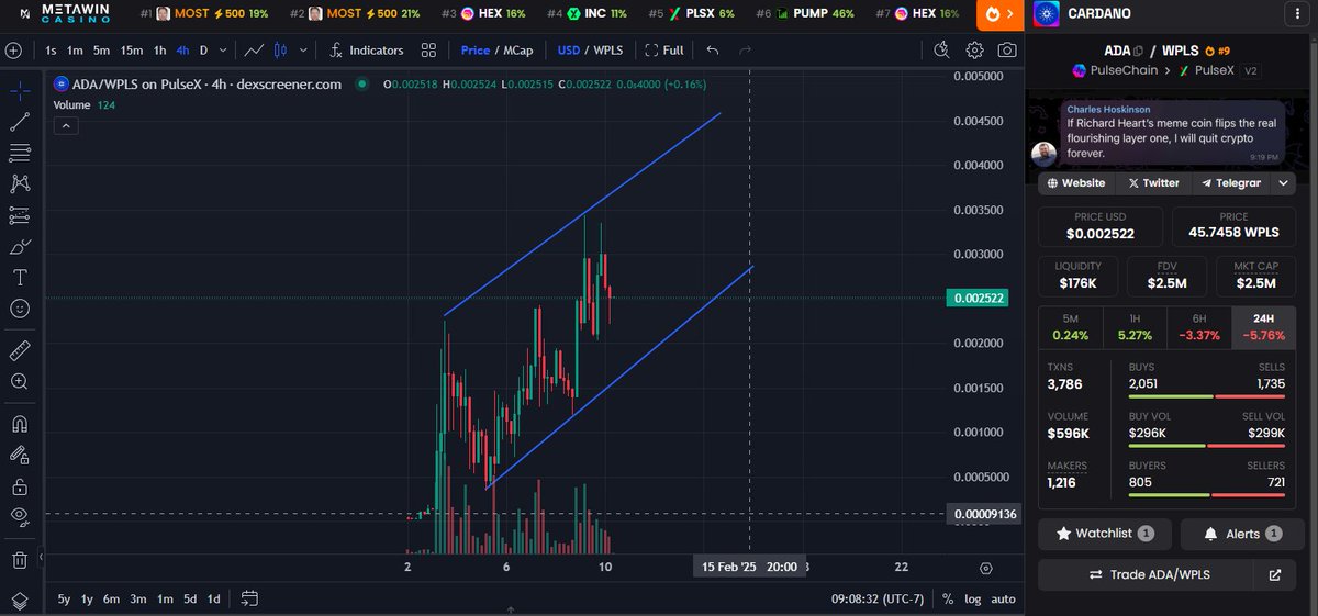 Maybe just Maybe we smash another ATH today?

ALL ABOARD!!!

$PLS $ADA