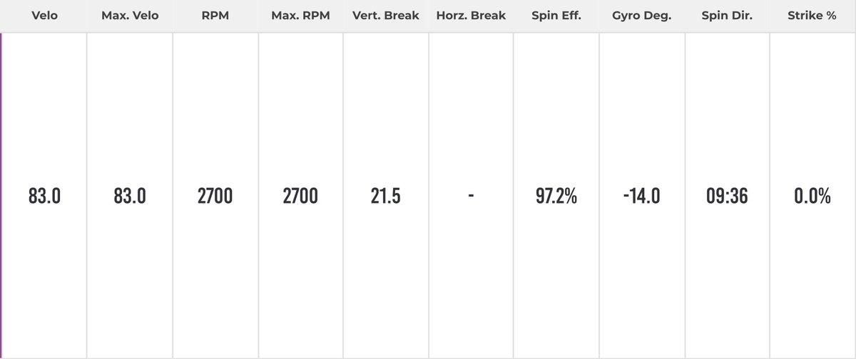 elikozower's tweet image. Thank you to @stlgamers @AMarks27 @mwhitey27 @MaxSpitzmiller for getting me ready for the season.